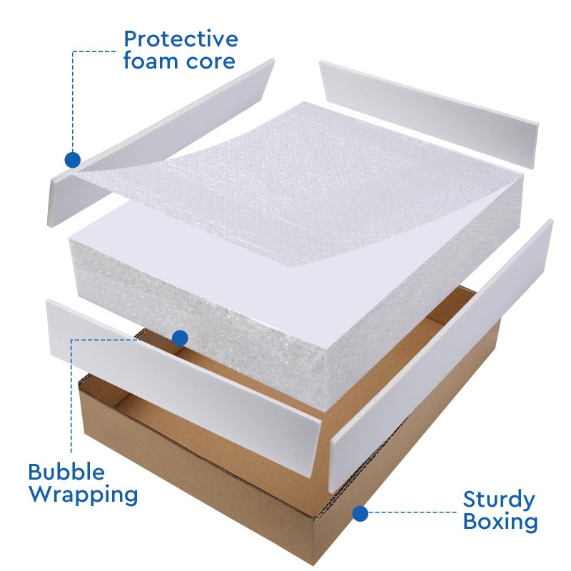Navy Penguin Foam Board 12 x 16 x 3/16" - Premium 12 Pack - White Poster Board, Acid Free, Double Sided, Rigid, Sign Board Foamboard for Mounting, Crafts, Paintings Prints, Art, Display, Presentation and Projects - Image 5